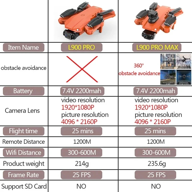 L900 Pro MAX GPS Drone 4K Prof - đánh giá và giá Drone Kit Professional